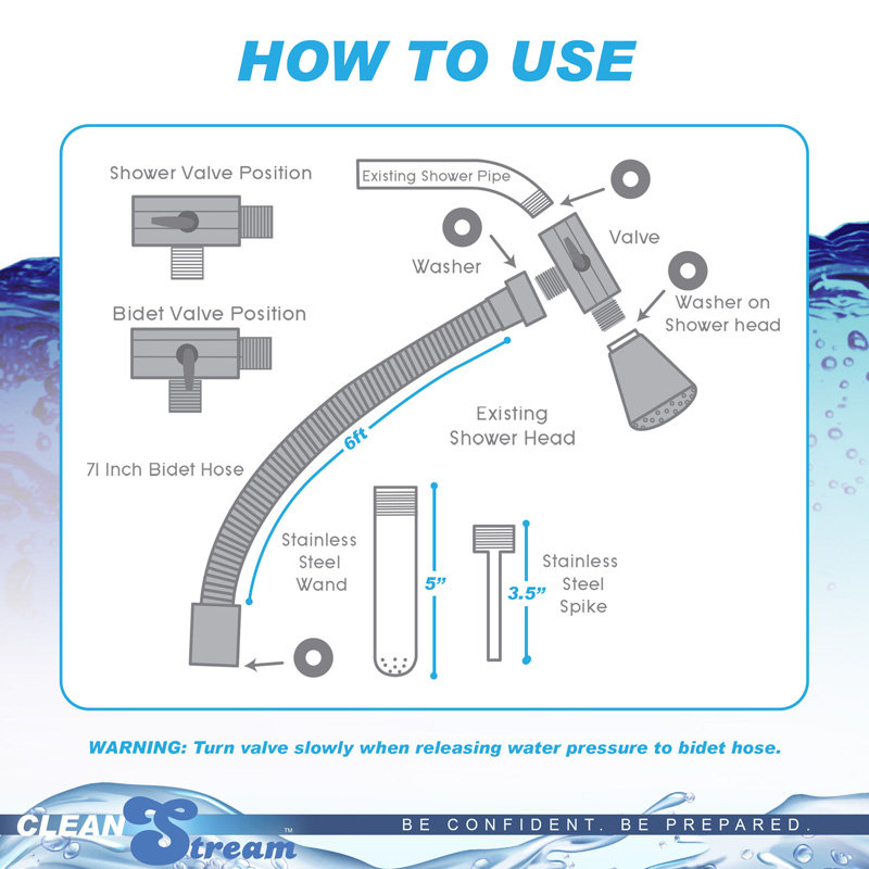 CleanStream Shower Enema System - Image 4